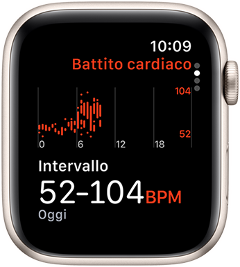 Schermata dell’app Battito cardiaco con il grafico della frequenza cardiaca durante la giornata.